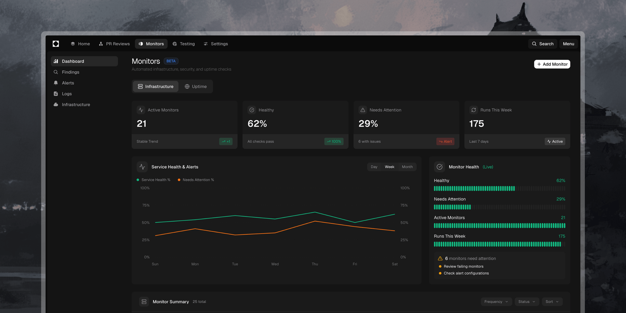 Paragon E2E Testing Dashboard