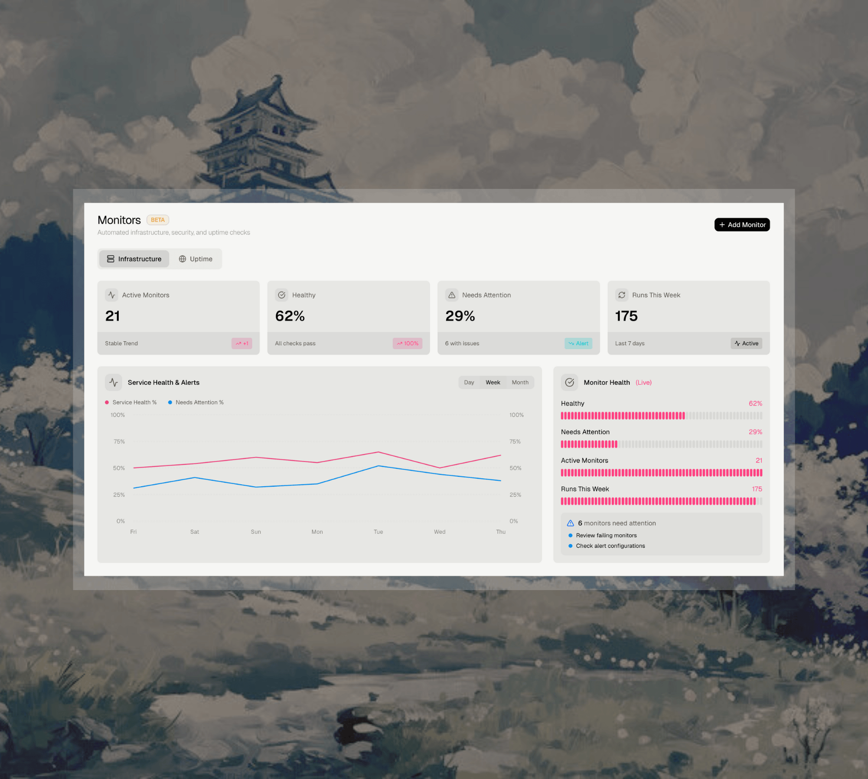 Production Monitoring Dashboard